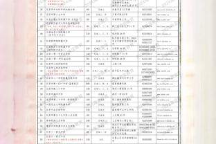 比火箭时期还猛？哈登末节三分7投6中 创个人单节三分命中数新高